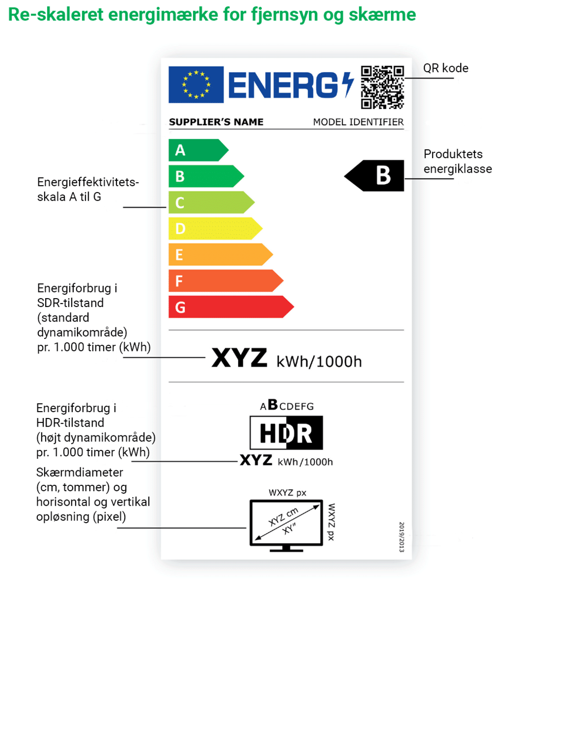 csm_200428_Fjernsyn_og_skaerme_energimaerkning_med_forkl._v2_ac863c1fdf